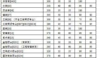 南京大学考研分数线